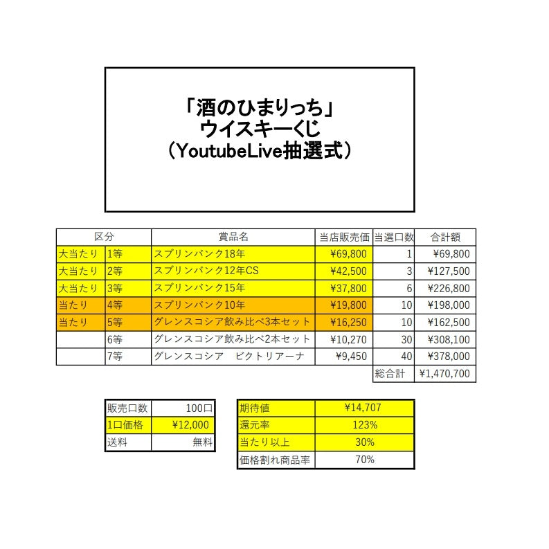 第１回　（YoutubeLive抽選式）　ウイスキーくじ　（１００口限定）